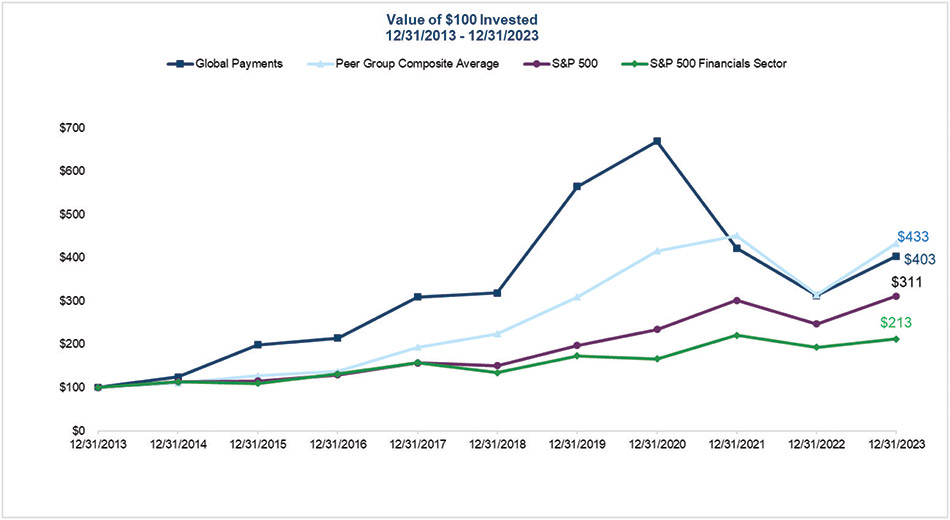 [MISSING IMAGE: http://api.rkd.refinitiv.com/api/FilingsRetrieval3/.77817915.0001104659-24-034148lc_value-4clr.jpg.ashx]
