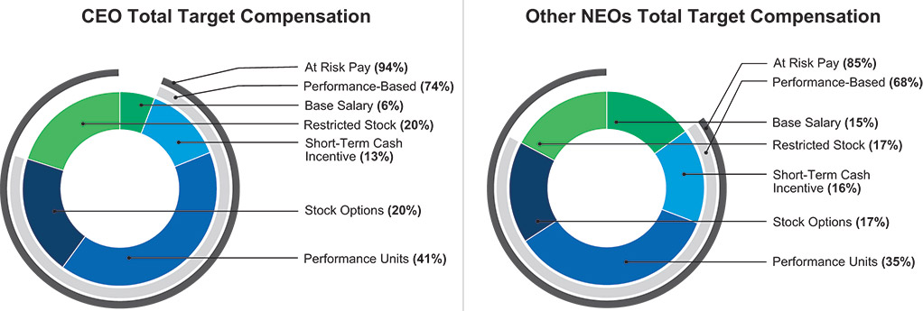 [MISSING IMAGE: http://api.rkd.refinitiv.com/api/FilingsRetrieval3/.77817915.0001104659-24-034148pc_ceo-4c.jpg.ashx]