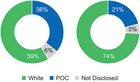 [MISSING IMAGE: http://api.rkd.refinitiv.com/api/FilingsRetrieval3/.77817915.0001104659-24-034148pc_people-pn.jpg.ashx]