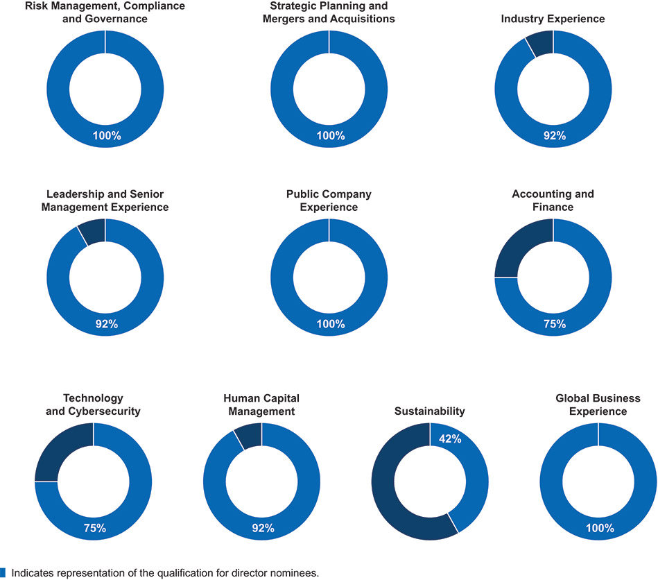 [MISSING IMAGE: http://api.rkd.refinitiv.com/api/FilingsRetrieval3/.77817915.0001104659-24-034148pc_qualifications-pn.jpg.ashx]