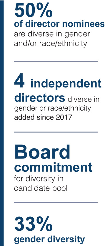 [MISSING IMAGE: http://api.rkd.refinitiv.com/api/FilingsRetrieval3/.77817915.0001104659-24-034148tb_boardmember-pn.jpg.ashx]