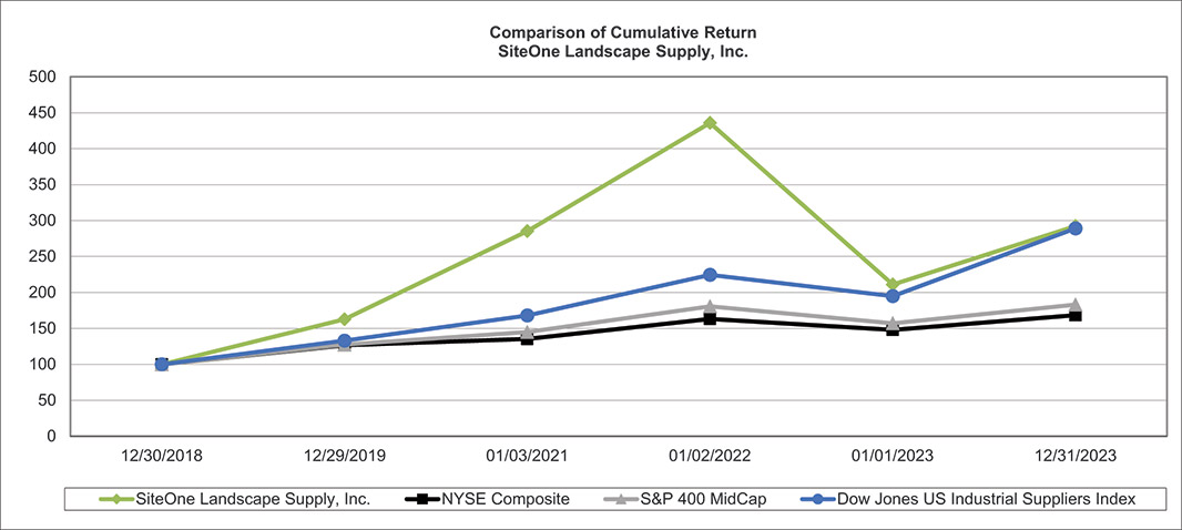 [MISSING IMAGE: http://api.rkd.refinitiv.com/api/FilingsRetrieval3/.77817948.0001104659-24-034155lc_cumulativetotreturn-4c.jpg.ashx]