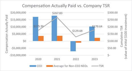 [MISSING IMAGE: http://api.rkd.refinitiv.com/api/FilingsRetrieval3/.77817948.0001104659-24-034155lc_paidvscompanytsr-4c.jpg.ashx]