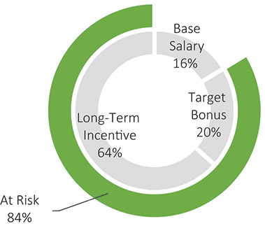 [MISSING IMAGE: http://api.rkd.refinitiv.com/api/FilingsRetrieval3/.77817948.0001104659-24-034155pc_ceo-4c.jpg.ashx]