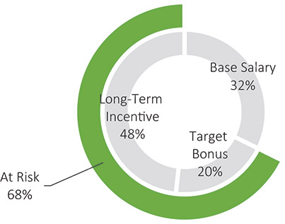[MISSING IMAGE: http://api.rkd.refinitiv.com/api/FilingsRetrieval3/.77817948.0001104659-24-034155pc_neos-4c.jpg.ashx]