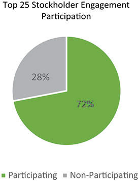 [MISSING IMAGE: http://api.rkd.refinitiv.com/api/FilingsRetrieval3/.77817948.0001104659-24-034155pc_top25stockholder-4c.jpg.ashx]