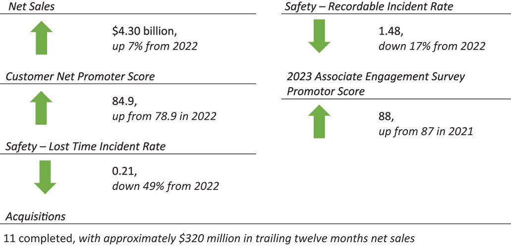 [MISSING IMAGE: http://api.rkd.refinitiv.com/api/FilingsRetrieval3/.77817948.0001104659-24-034155tb_perfor-4c.jpg.ashx]