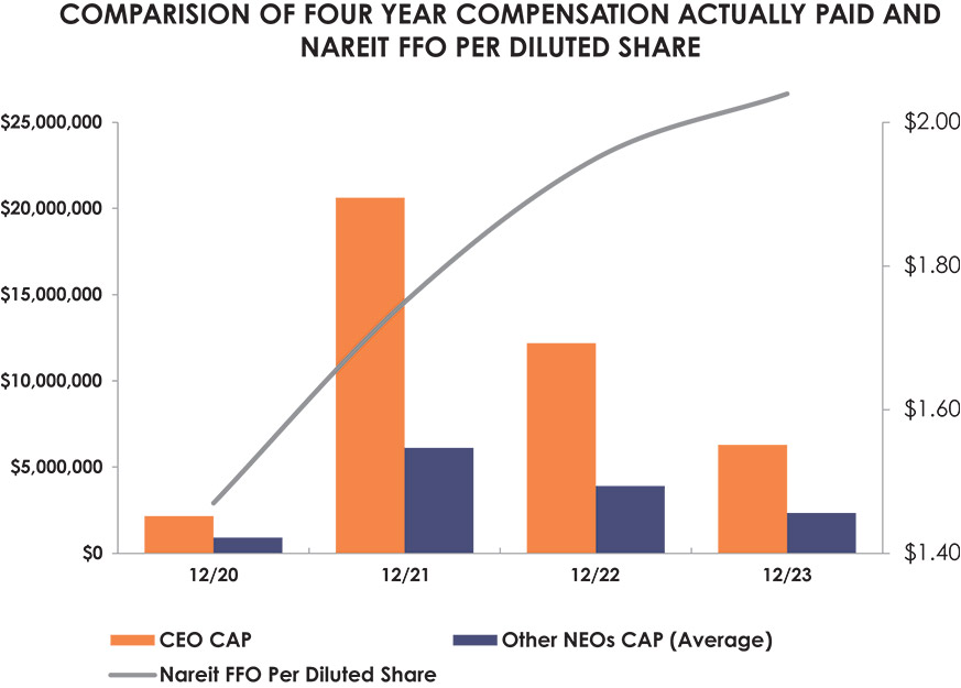 [MISSING IMAGE: http://api.rkd.refinitiv.com/api/FilingsRetrieval3/.77834330.0001104659-24-034494bc_nreit-pn.jpg.ashx]