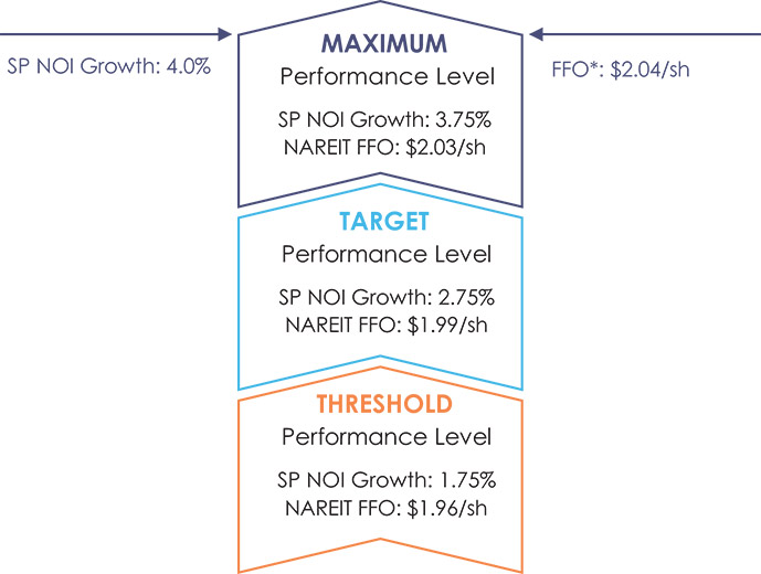 [MISSING IMAGE: http://api.rkd.refinitiv.com/api/FilingsRetrieval3/.77834330.0001104659-24-034494fc_bonusplan-pn.jpg.ashx]