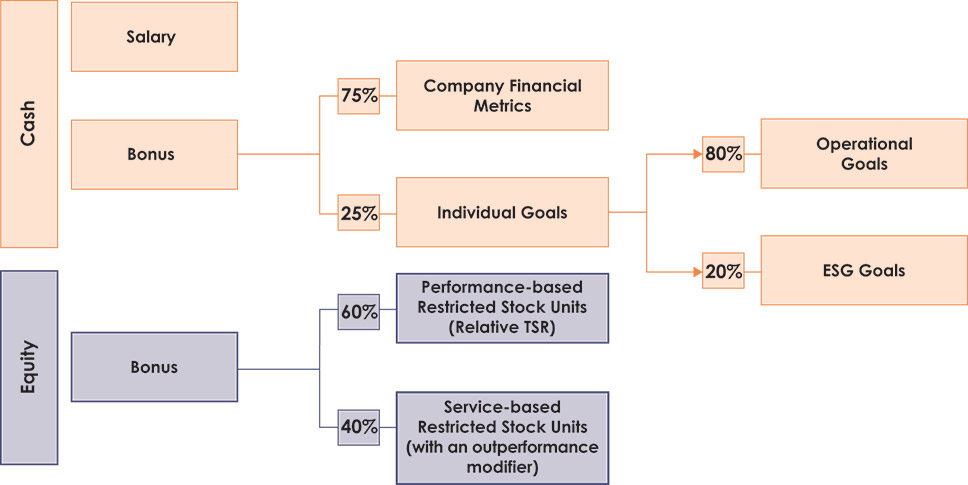 [MISSING IMAGE: http://api.rkd.refinitiv.com/api/FilingsRetrieval3/.77834330.0001104659-24-034494fc_primary-pn.jpg.ashx]
