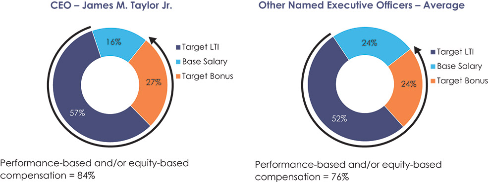 [MISSING IMAGE: http://api.rkd.refinitiv.com/api/FilingsRetrieval3/.77834330.0001104659-24-034494pc_trgt-pn.jpg.ashx]