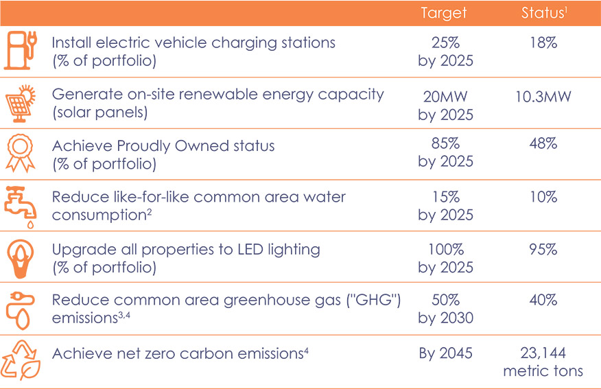 [MISSING IMAGE: http://api.rkd.refinitiv.com/api/FilingsRetrieval3/.77834330.0001104659-24-034494tb_sustain-pn.jpg.ashx]