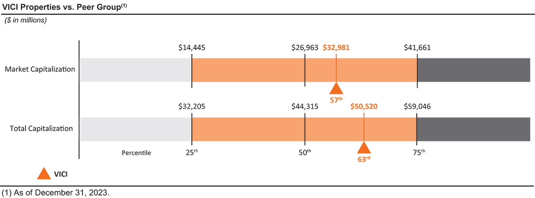 [MISSING IMAGE: http://api.rkd.refinitiv.com/api/FilingsRetrieval3/.77834750.0001104659-24-034510bc_viciproper-pn.jpg.ashx]