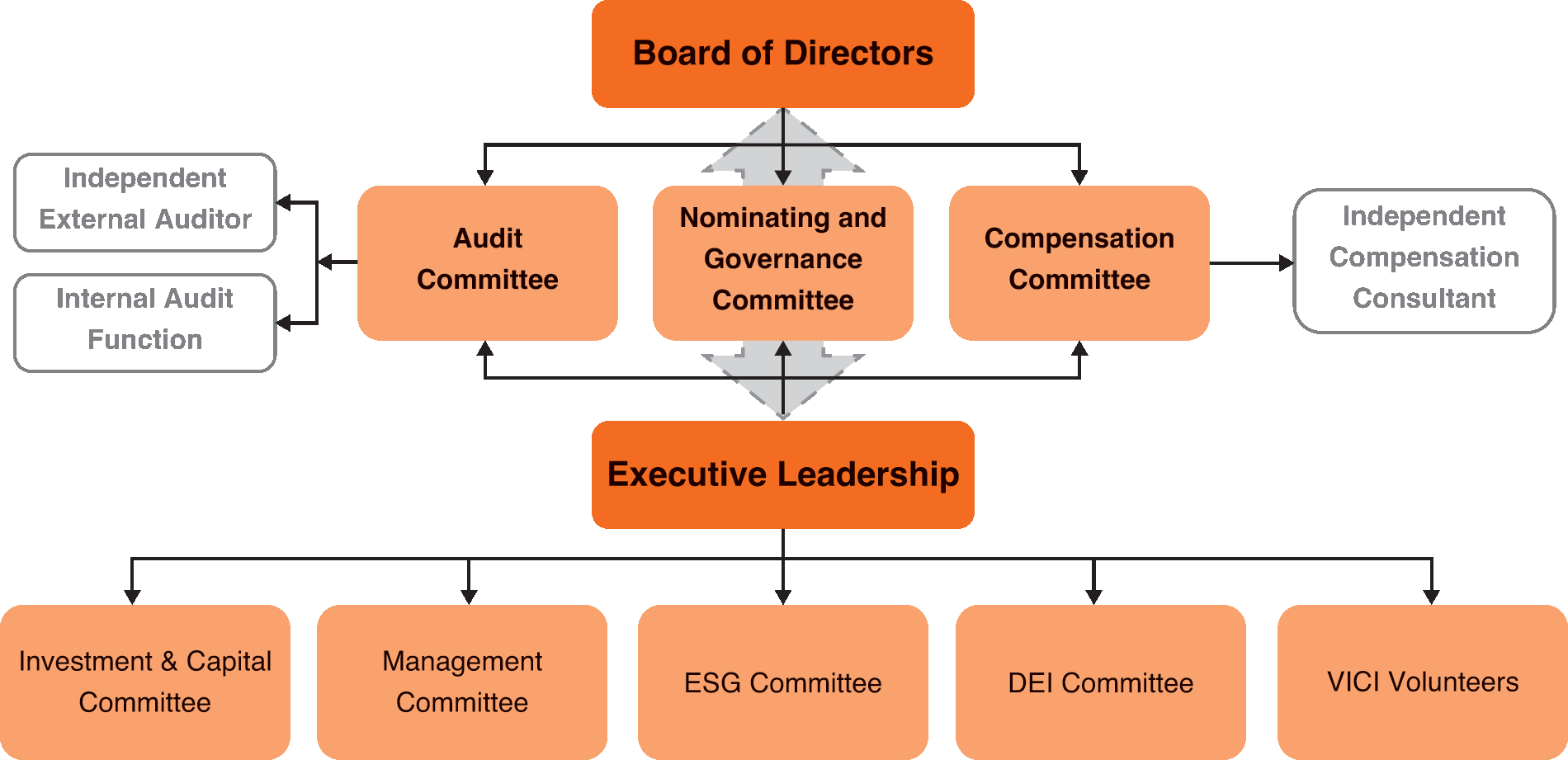 [MISSING IMAGE: http://api.rkd.refinitiv.com/api/FilingsRetrieval3/.77834750.0001104659-24-034510fc_boardofdirectors-pn.gif.ashx]