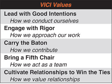 [MISSING IMAGE: http://api.rkd.refinitiv.com/api/FilingsRetrieval3/.77834750.0001104659-24-034510fc_vicivalues-pn.jpg.ashx]