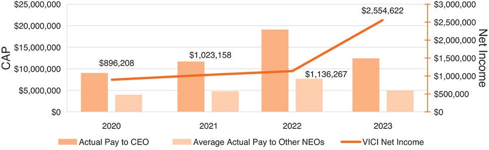 [MISSING IMAGE: http://api.rkd.refinitiv.com/api/FilingsRetrieval3/.77834750.0001104659-24-034510lc_netincome-pn.jpg.ashx]
