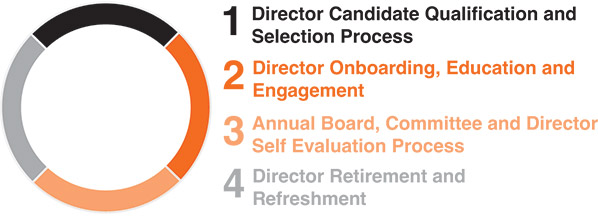 [MISSING IMAGE: http://api.rkd.refinitiv.com/api/FilingsRetrieval3/.77834750.0001104659-24-034510pc_board-pn.jpg.ashx]