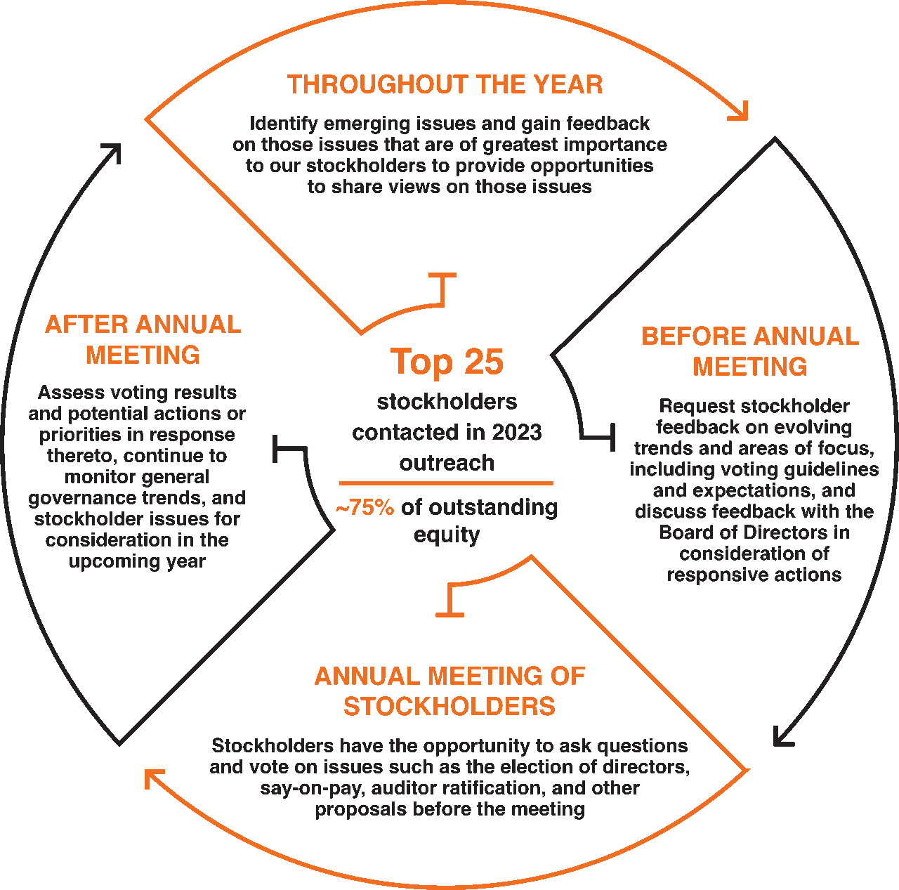 [MISSING IMAGE: http://api.rkd.refinitiv.com/api/FilingsRetrieval3/.77834750.0001104659-24-034510pc_engagement-pn.gif.ashx]