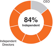 [MISSING IMAGE: http://api.rkd.refinitiv.com/api/FilingsRetrieval3/.77834750.0001104659-24-034510pc_independence-pn.jpg.ashx]