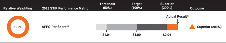 [MISSING IMAGE: http://api.rkd.refinitiv.com/api/FilingsRetrieval3/.77834750.0001104659-24-034510pc_metric-pn.jpg.ashx]