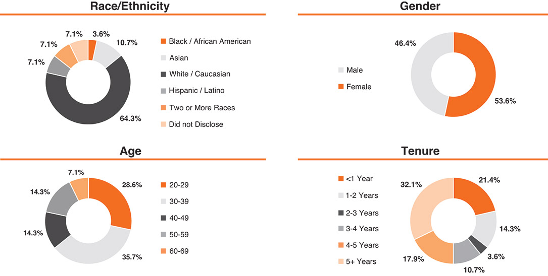 [MISSING IMAGE: http://api.rkd.refinitiv.com/api/FilingsRetrieval3/.77834750.0001104659-24-034510pc_race-pn.jpg.ashx]
