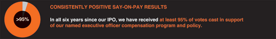 [MISSING IMAGE: http://api.rkd.refinitiv.com/api/FilingsRetrieval3/.77834750.0001104659-24-034510pc_results-pn.jpg.ashx]