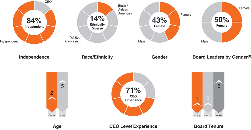 [MISSING IMAGE: http://api.rkd.refinitiv.com/api/FilingsRetrieval3/.77834750.0001104659-24-034510pc_snapshot-pn.jpg.ashx]