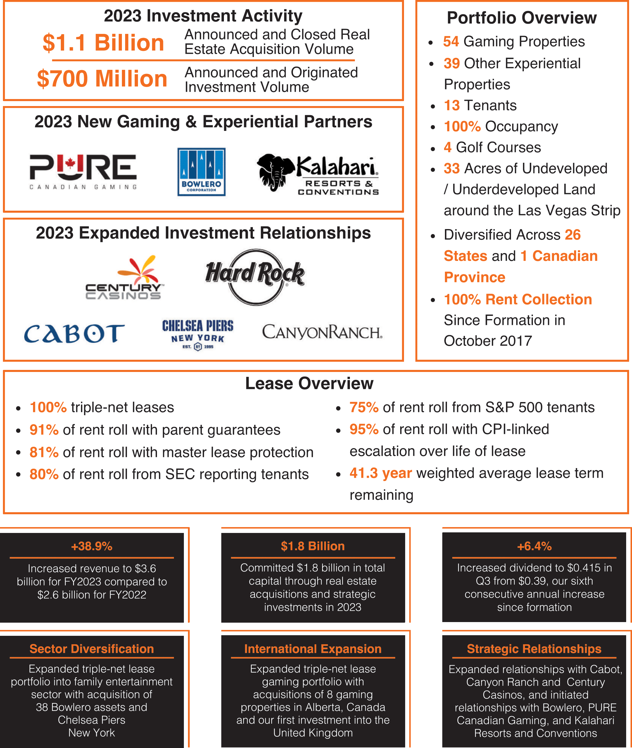 [MISSING IMAGE: http://api.rkd.refinitiv.com/api/FilingsRetrieval3/.77834750.0001104659-24-034510tbl_business-pnlr.gif.ashx]