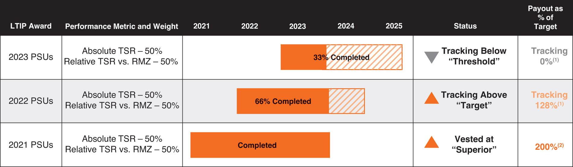 [MISSING IMAGE: http://api.rkd.refinitiv.com/api/FilingsRetrieval3/.77834750.0001104659-24-034510tbl_ltipaward-pn.jpg.ashx]