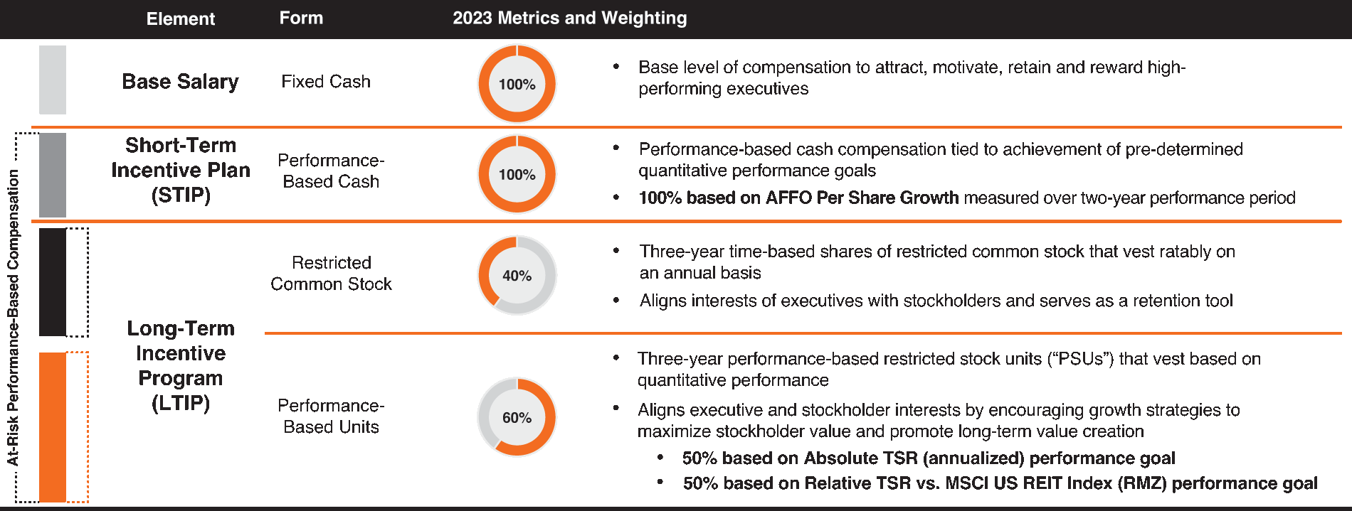 [MISSING IMAGE: http://api.rkd.refinitiv.com/api/FilingsRetrieval3/.77834750.0001104659-24-034510tbl_metricsandweight-pn.gif.ashx]