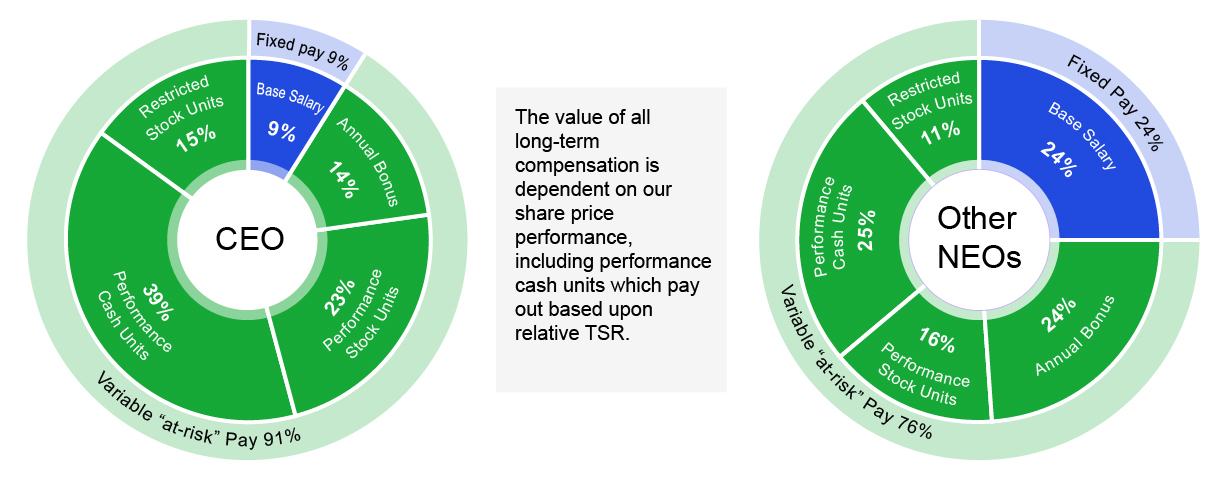 Comp Mix Chart v2.jpg