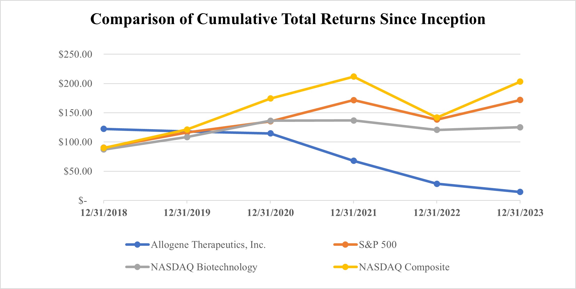 Item 5. Stock Chart.jpg