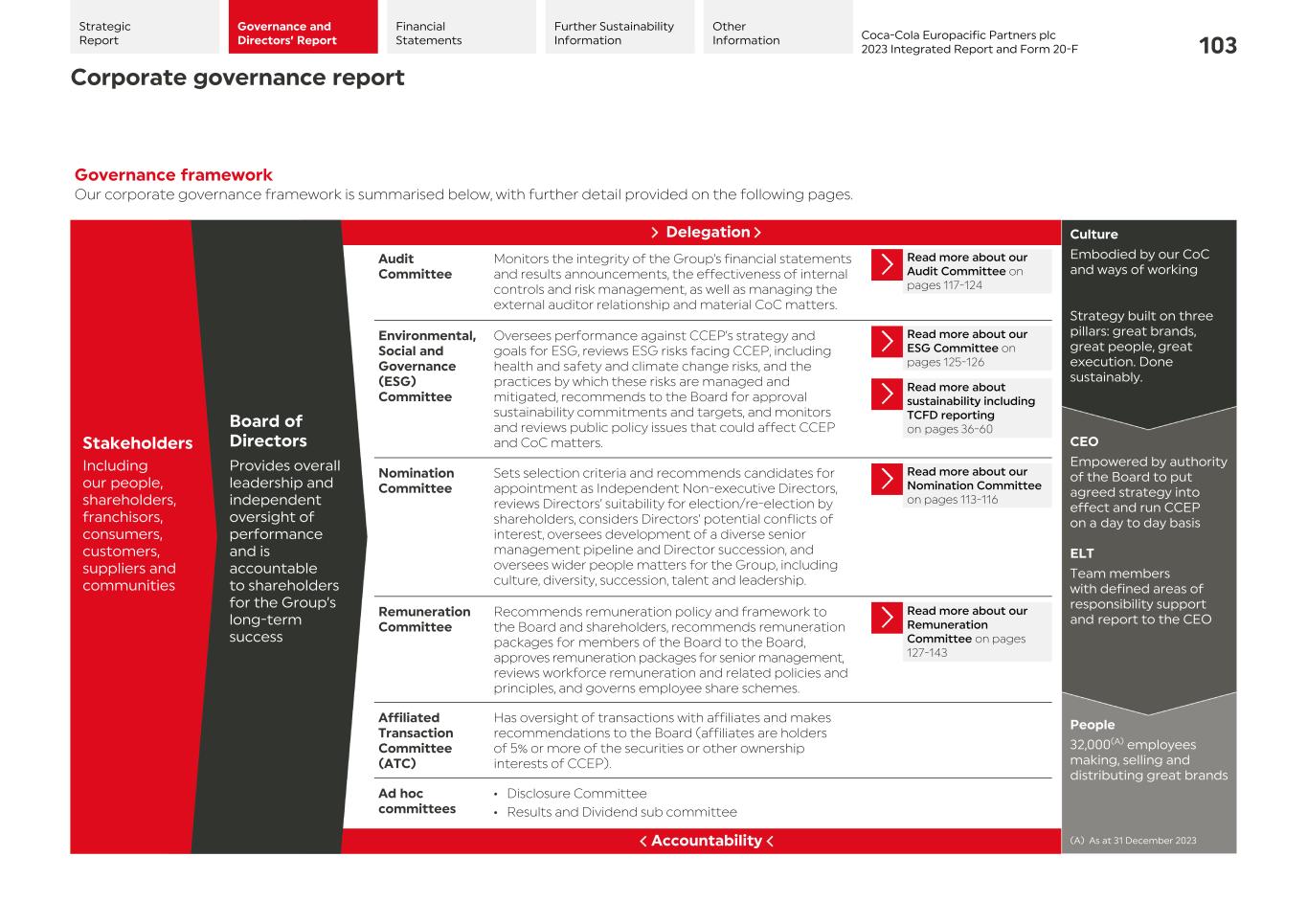 2023 CCEP Integrated Report105.jpg