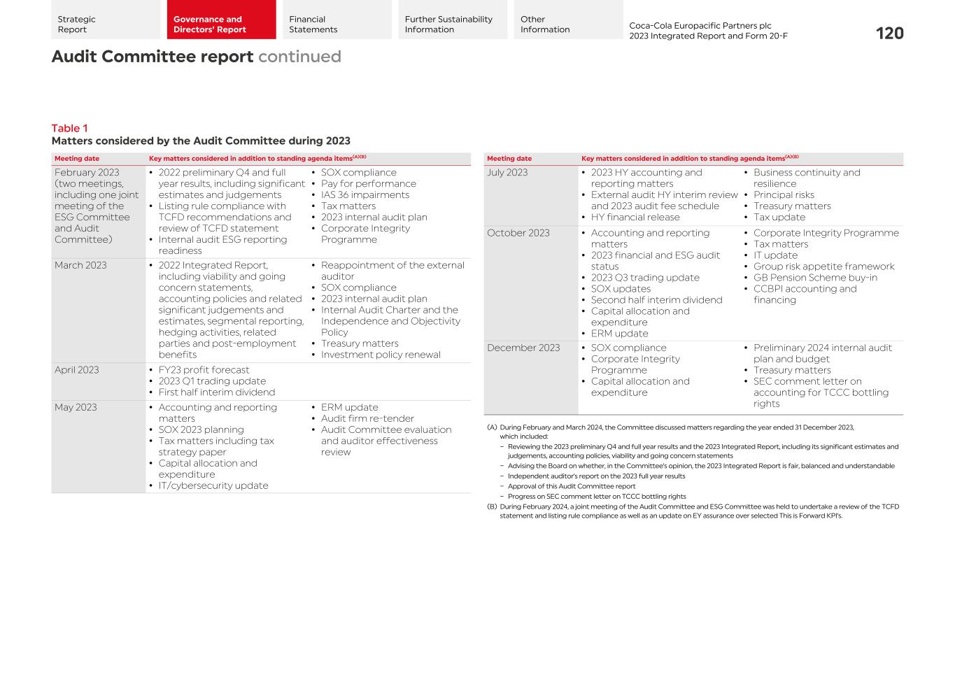 2023 CCEP Integrated Report122.jpg