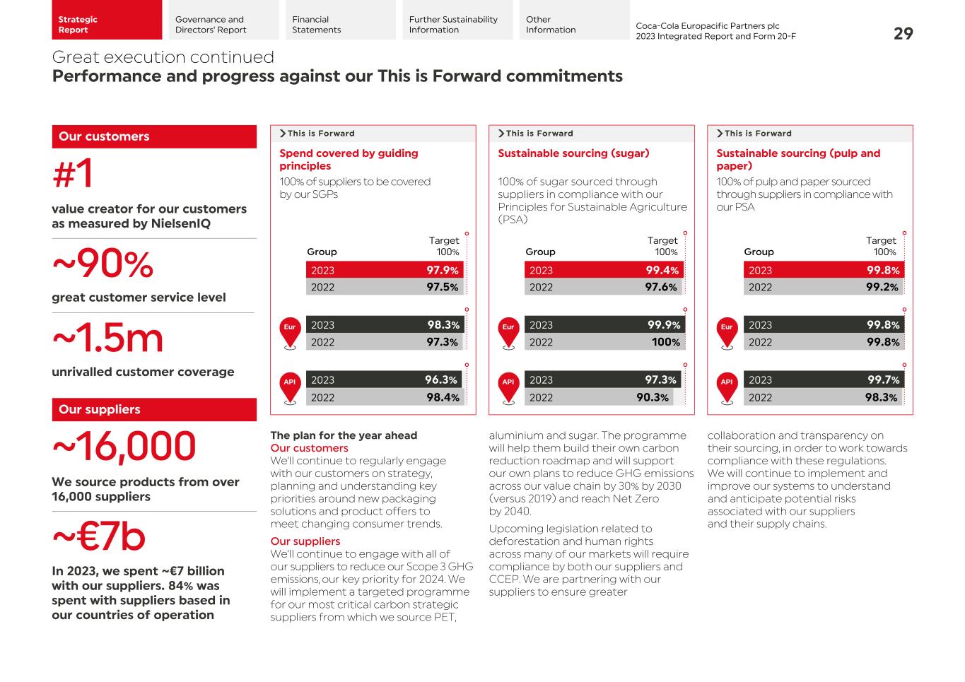2023 CCEP Integrated Report031.jpg