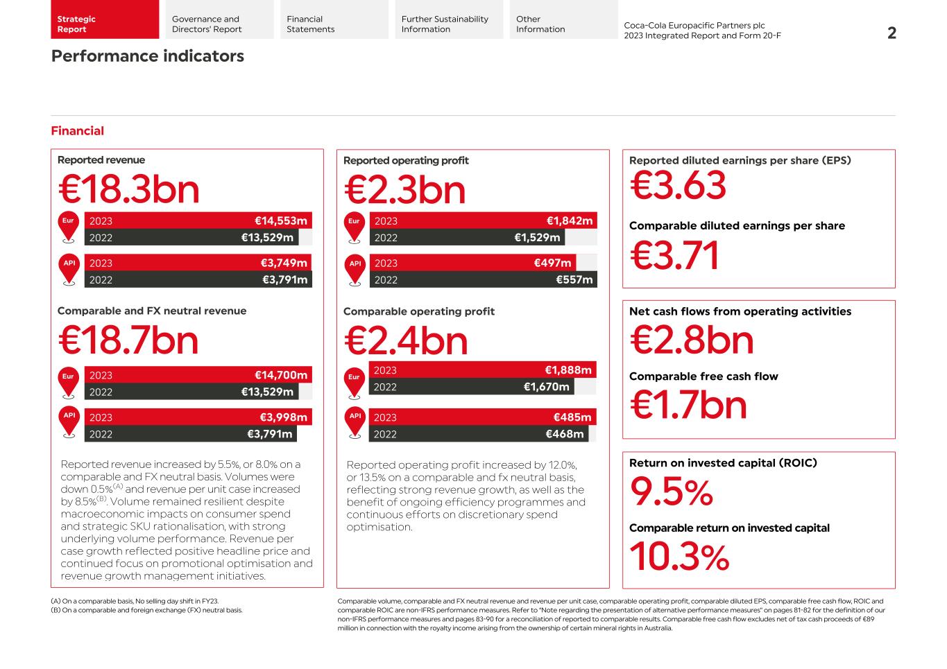 2023 CCEP Integrated Report004.jpg