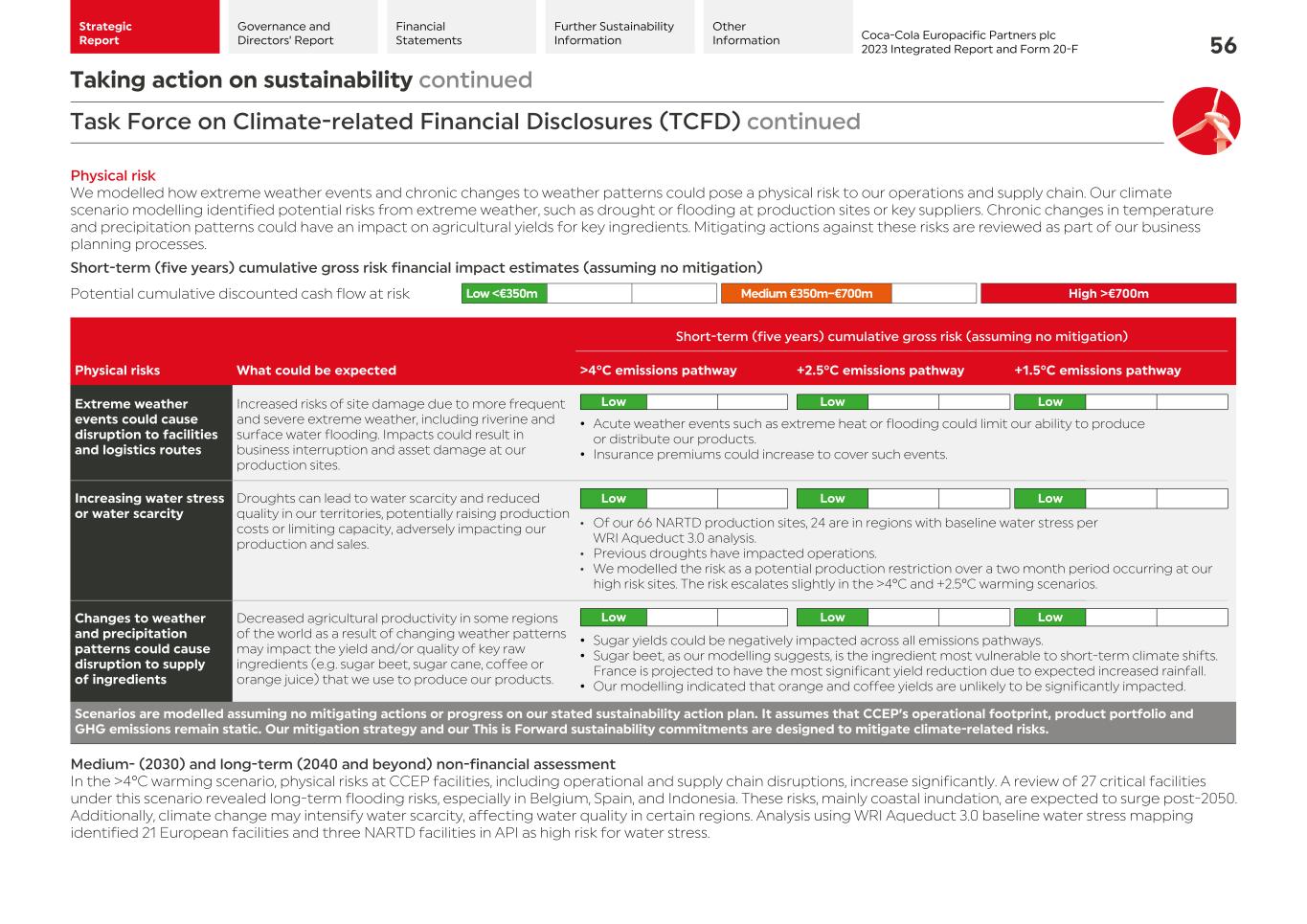 2023 CCEP Integrated Report058.jpg