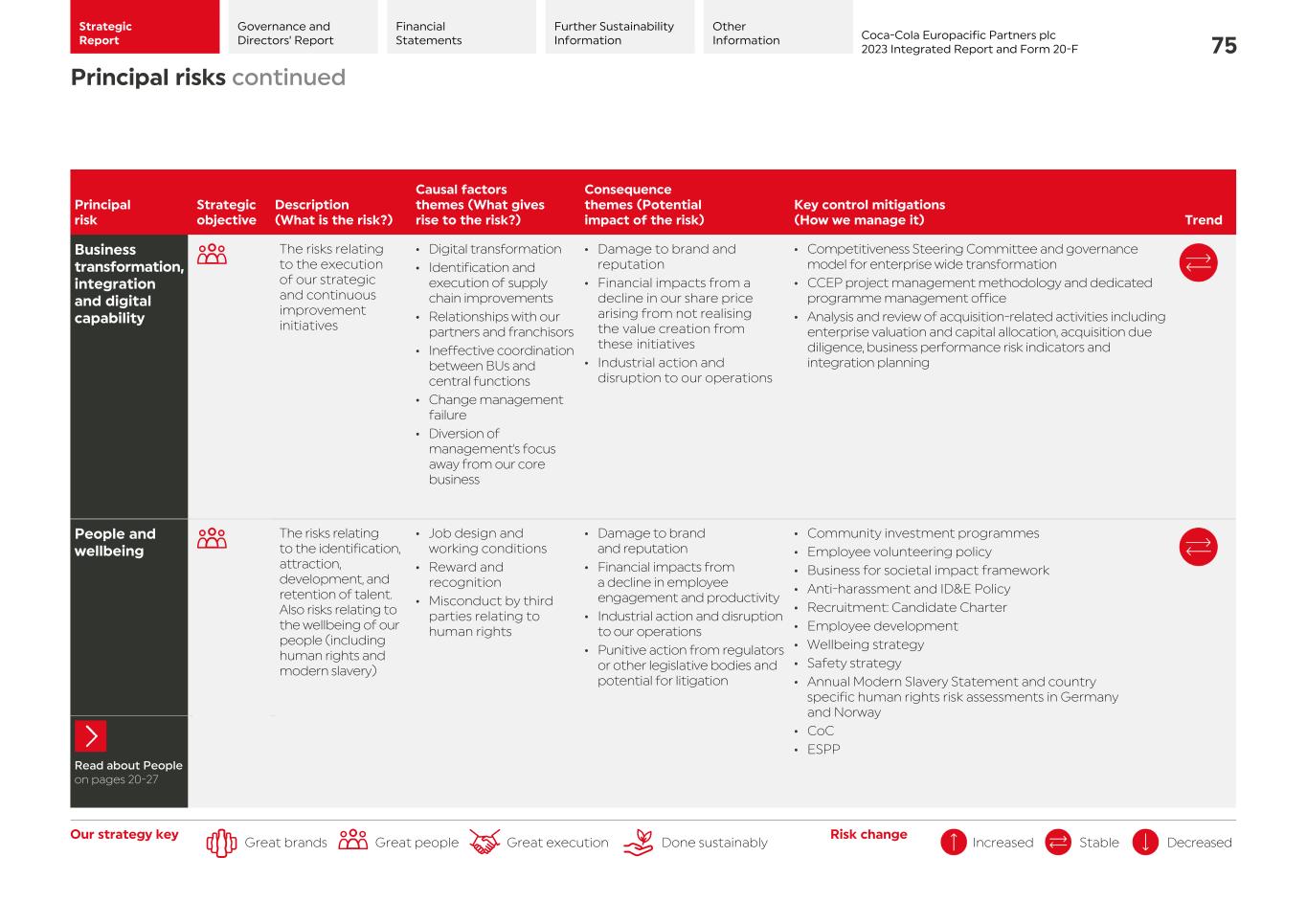 2023 CCEP Integrated Report077.jpg