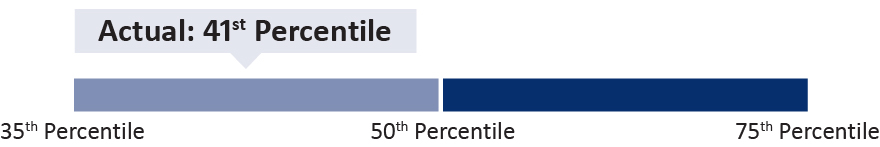 bargraph_2021-2023 LTIP and PSU Awards_relativeTSR.jpg