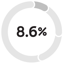 03 425736-1_pie_2023ceobasedsalary.jpg