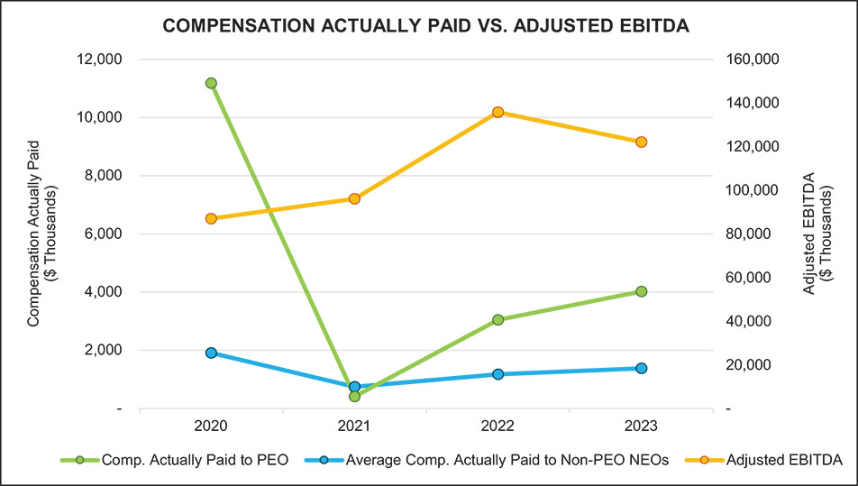 [MISSING IMAGE: http://api.rkd.refinitiv.com/api/FilingsRetrieval3/.77883507.0001104659-24-034942lc_paidvsadjebi-4c.jpg.ashx]