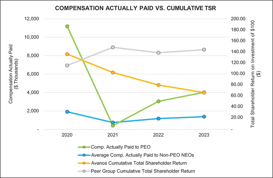 [MISSING IMAGE: http://api.rkd.refinitiv.com/api/FilingsRetrieval3/.77883507.0001104659-24-034942lc_paidvscumu-4c.jpg.ashx]