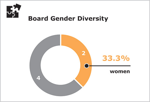 [MISSING IMAGE: http://api.rkd.refinitiv.com/api/FilingsRetrieval3/.77883507.0001104659-24-034942tm223935d3-pc_1highligpms.jpg.ashx]
