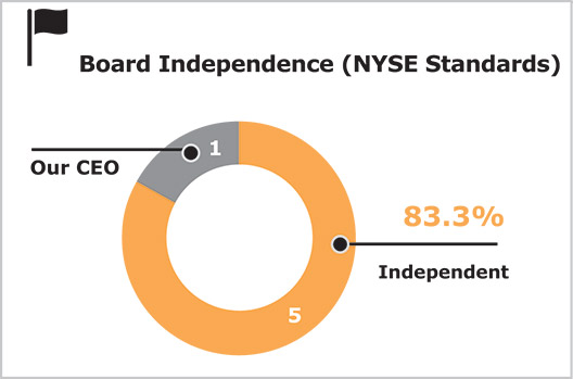 [MISSING IMAGE: http://api.rkd.refinitiv.com/api/FilingsRetrieval3/.77883507.0001104659-24-034942tm223935d3-pc_2highligpms.jpg.ashx]