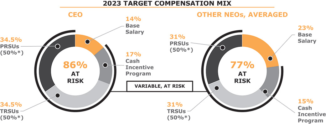 [MISSING IMAGE: http://api.rkd.refinitiv.com/api/FilingsRetrieval3/.77883507.0001104659-24-034942tm223935d3-pc_executivepn.jpg.ashx]