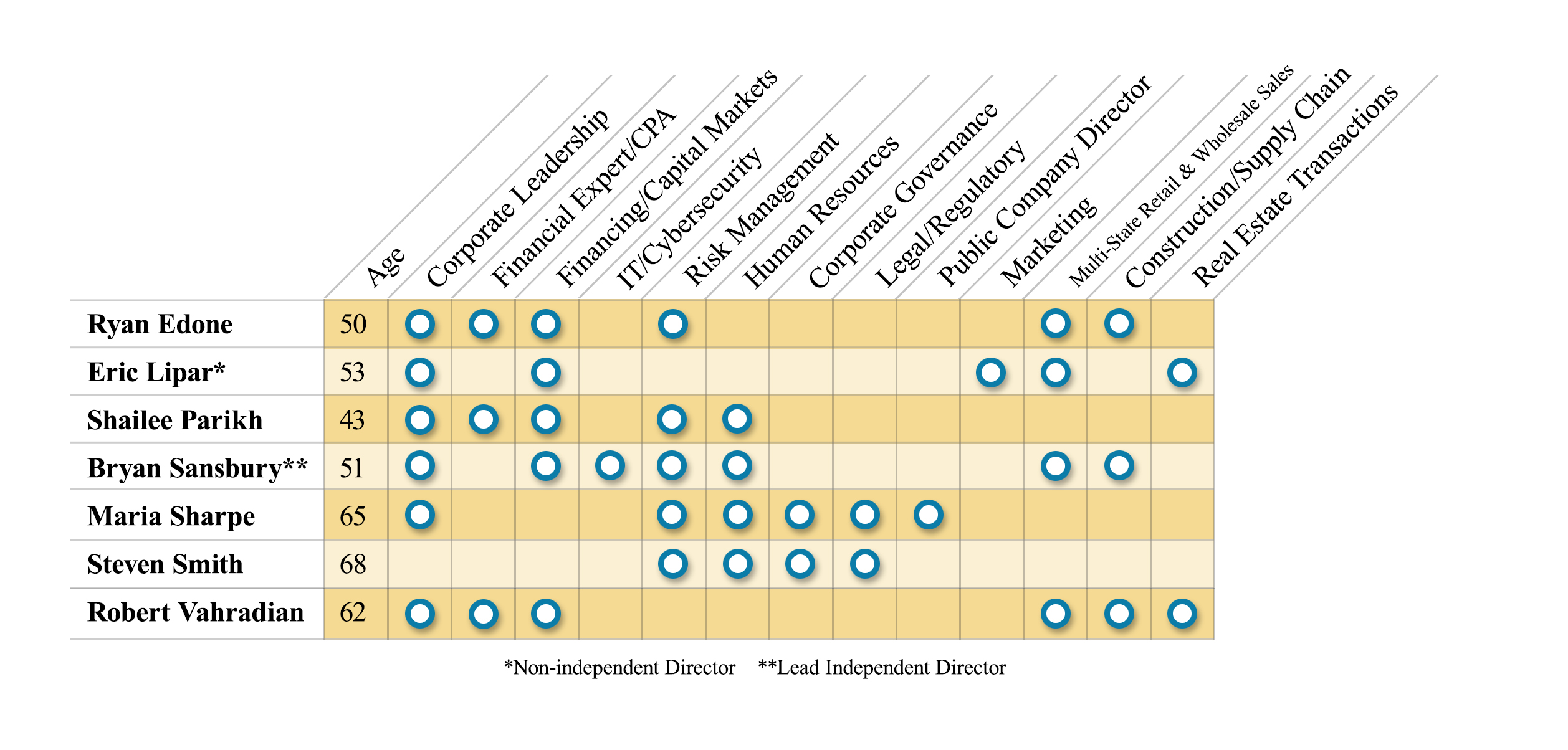 corporate-leadership 2024.jpg