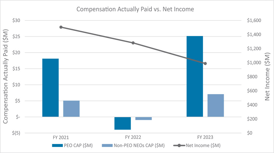 [MISSING IMAGE: http://api.rkd.refinitiv.com/api/FilingsRetrieval3/.77884781.0001104659-24-035021bc_netincome-pn.jpg.ashx]