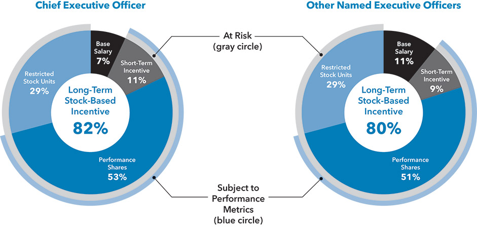 [MISSING IMAGE: http://api.rkd.refinitiv.com/api/FilingsRetrieval3/.77884781.0001104659-24-035021pc_ceoneo-pn.jpg.ashx]
