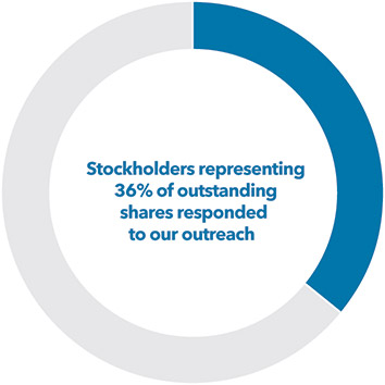 [MISSING IMAGE: http://api.rkd.refinitiv.com/api/FilingsRetrieval3/.77884781.0001104659-24-035021pc_stockhold36-pn.jpg.ashx]