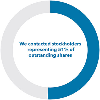 [MISSING IMAGE: http://api.rkd.refinitiv.com/api/FilingsRetrieval3/.77884781.0001104659-24-035021pc_stockhold51-pn.jpg.ashx]